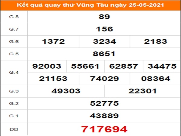 Quay thử kết quả xổ số Vũng Tàu 25/5/2021