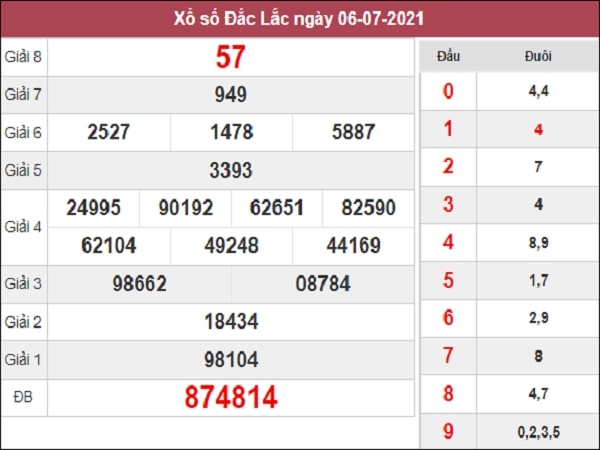 Dự đoán XSDLK 13/7/2021 