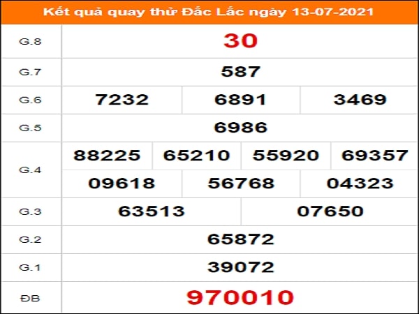 Quay thử xổ số Đắc Lắc ngày 13/7/2021