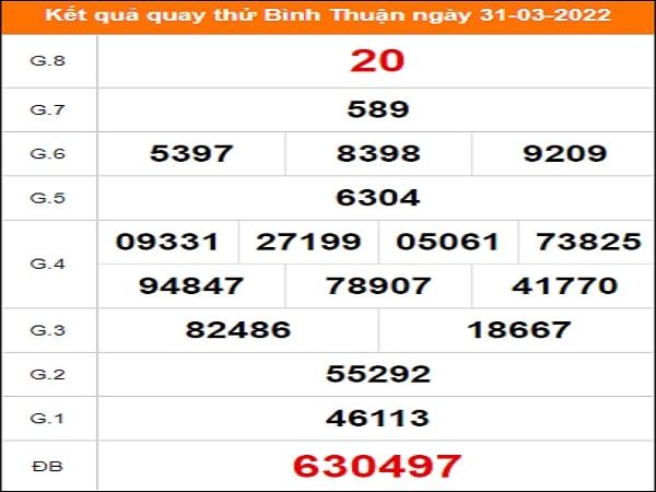 Quay thử Bình Thuận ngày 31/3/2022 thứ 5