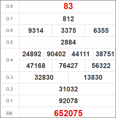 Quay thử Bình Phước ngày 26/8/2023 thứ 7
