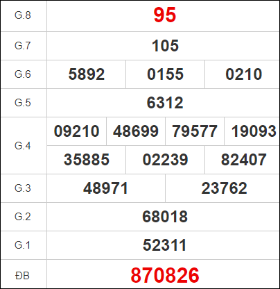 Quay thử Quảng Bình ngày 21/9/2023 thứ 5
