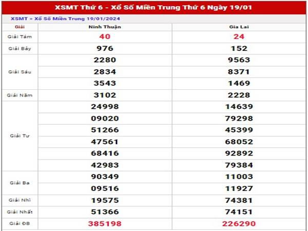 Dự đoán xổ số Miền Trung ngày 26/1/2024 phân tích MT thứ 6