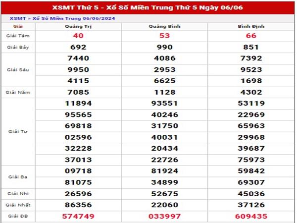 Nhận định kết quả XSMT 13/6/2024 thống kê cầu loto thứ 5