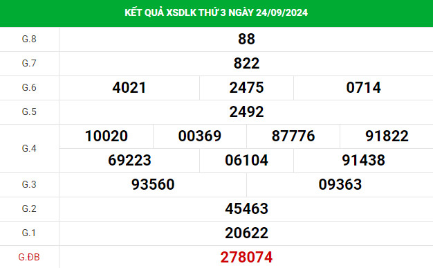 Nhận định xổ số Daklak 1/10/2024 hôm nay dễ trúng